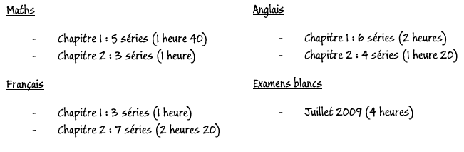 liste révision psychometrique